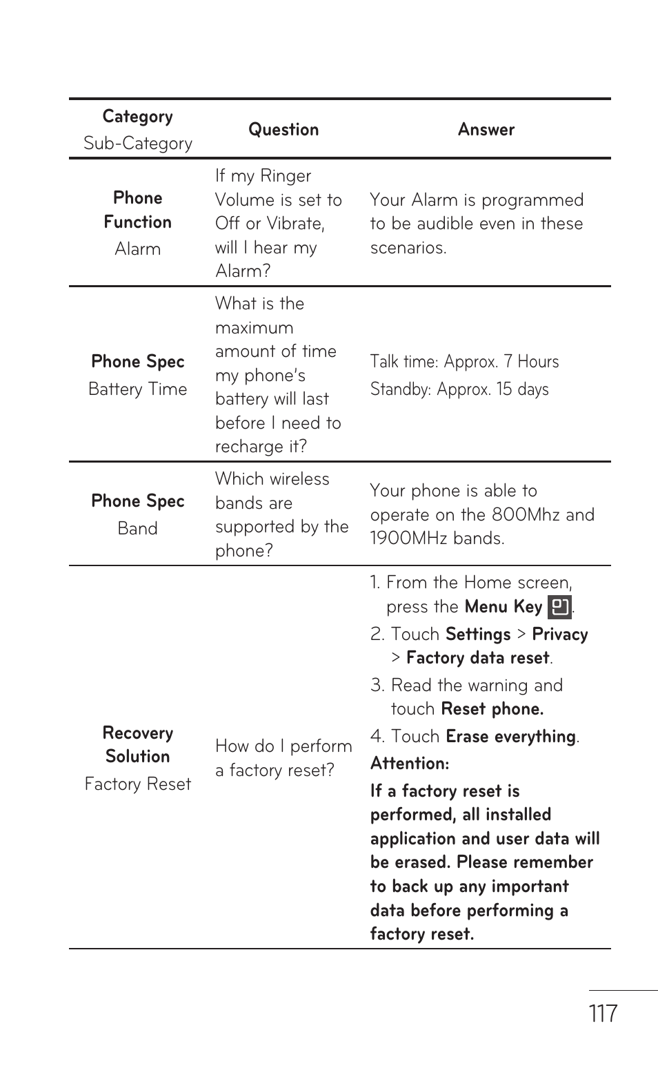 LG P999 User Manual | Page 117 / 336