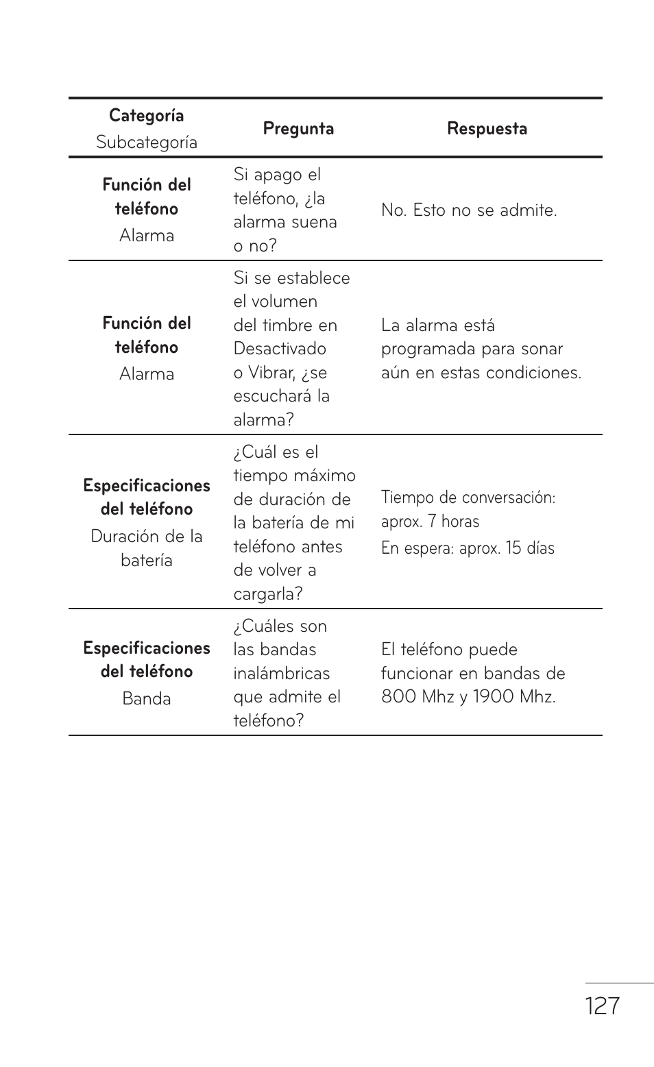 LG P999 User Manual | Page 287 / 336