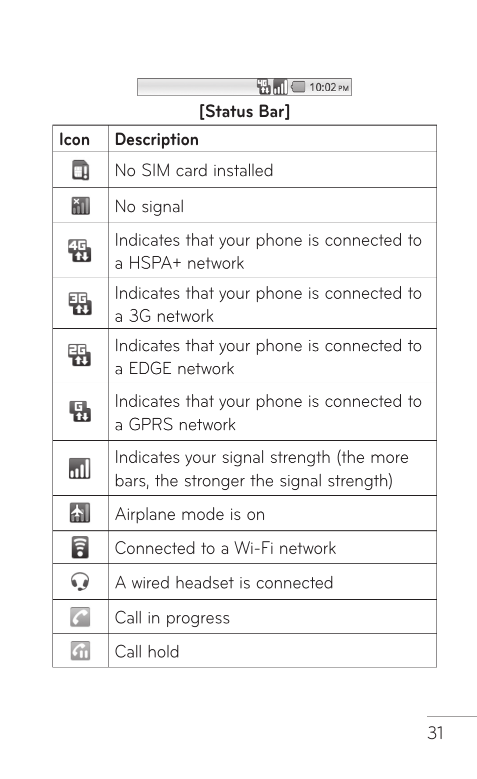 LG P999 User Manual | Page 31 / 336