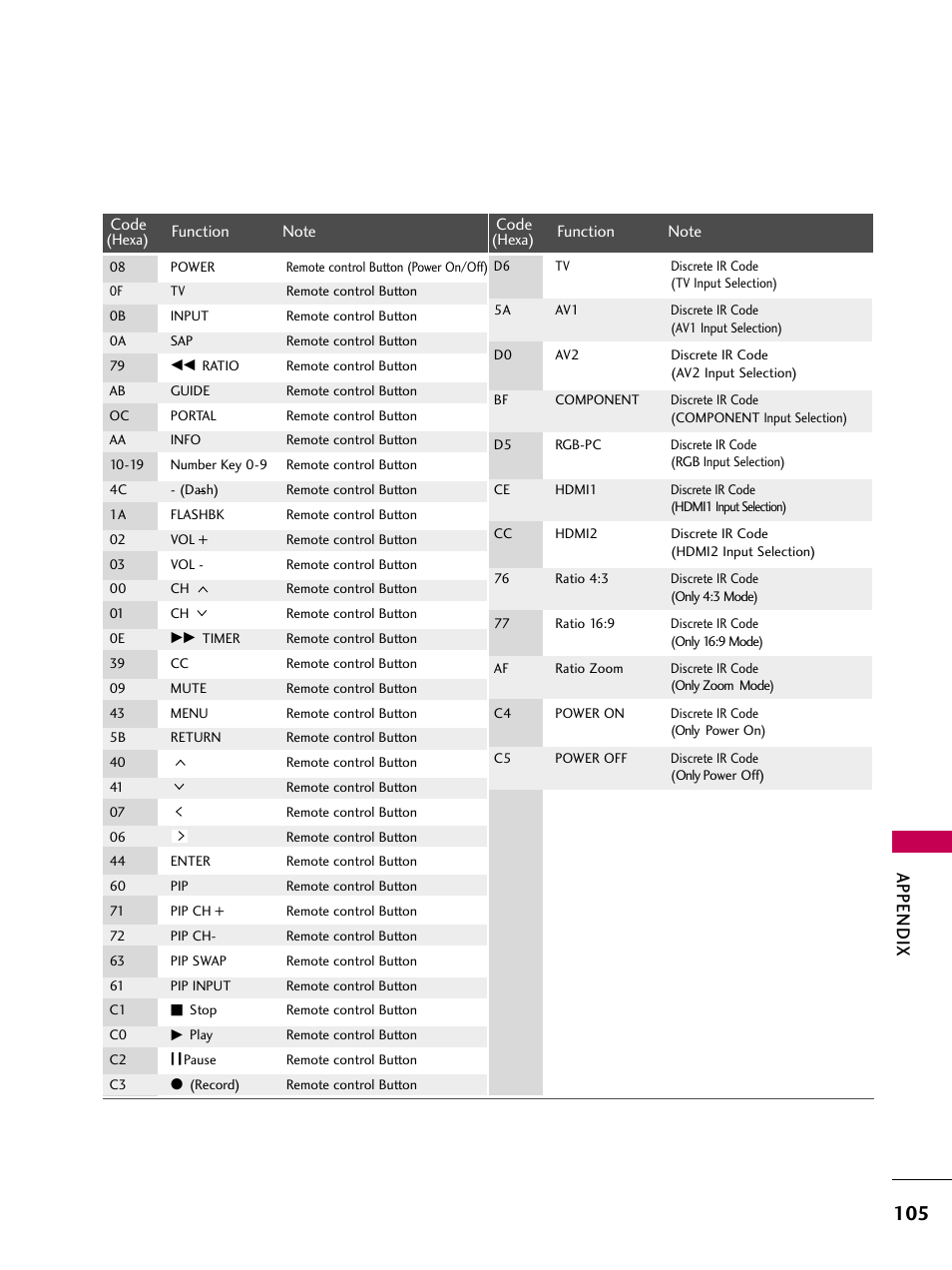 Appendix | LG 47LD650H User Manual | Page 105 / 167