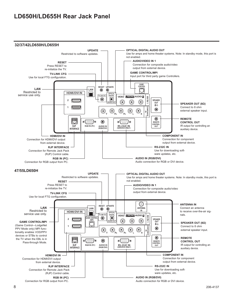 Ld650h/ld655h rear jack panel | LG 47LD650H User Manual | Page 127 / 167