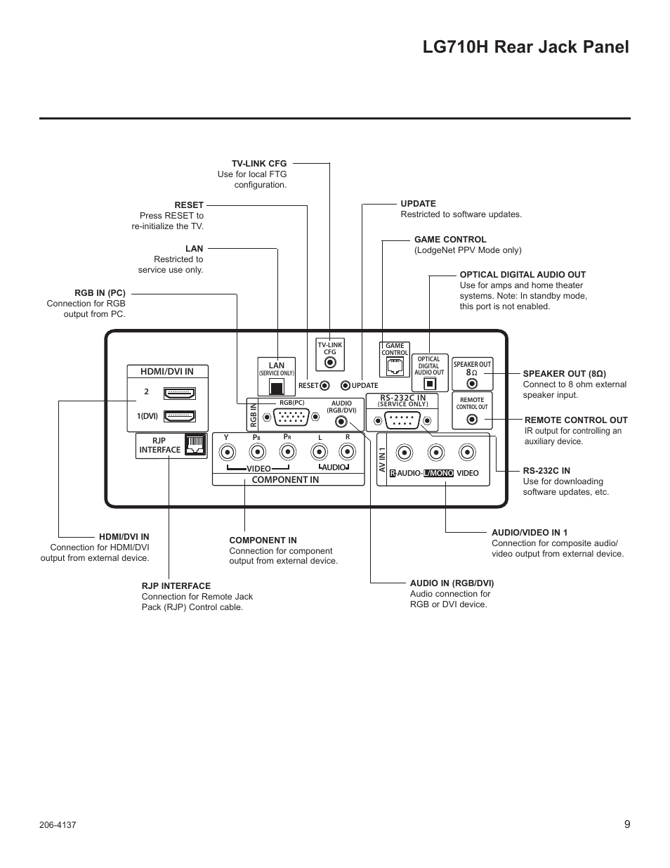 Lg710h rear jack panel | LG 47LD650H User Manual | Page 128 / 167