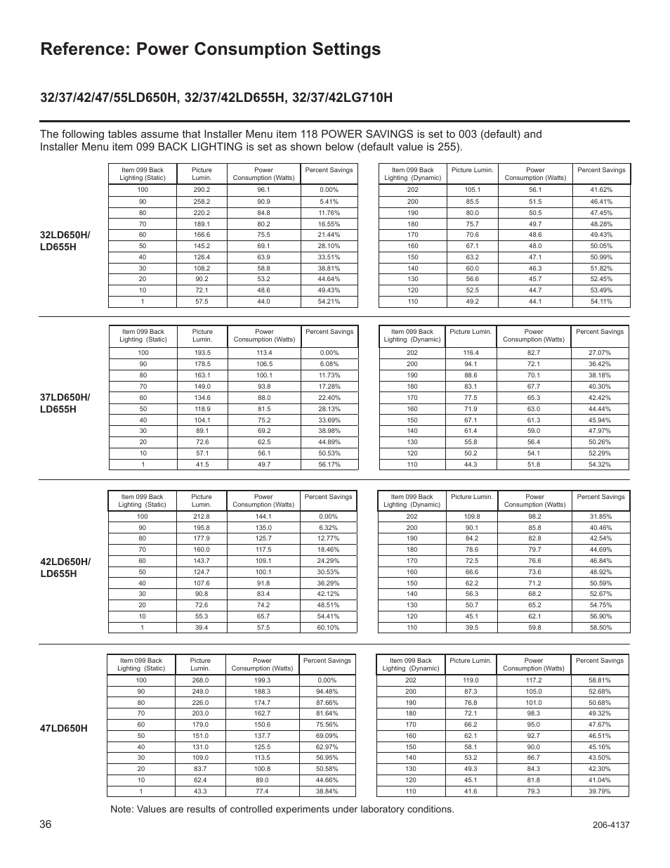 Reference: power consumption settings | LG 47LD650H User Manual | Page 155 / 167