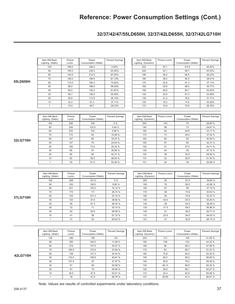 Reference: power consumption settings (cont.) | LG 47LD650H User Manual | Page 156 / 167