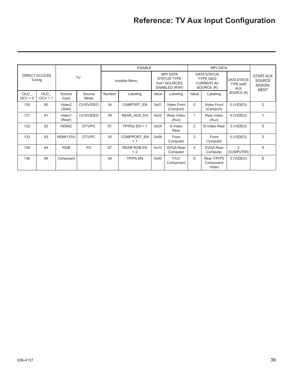 Reference: tv aux input configuration | LG 47LD650H User Manual | Page 158 / 167