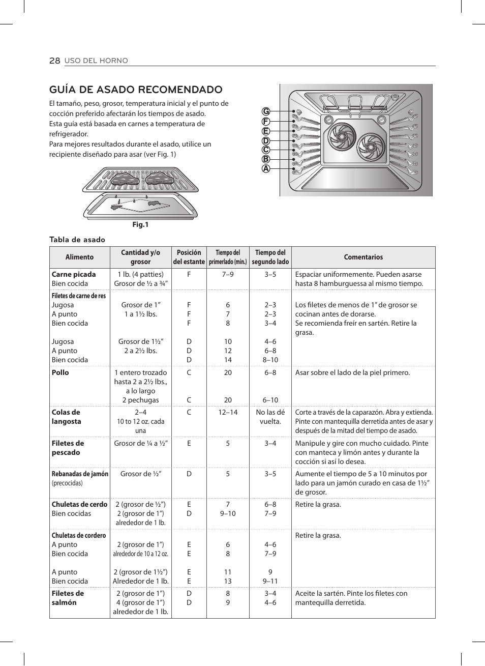 Guía de asado recomendado | LG LSES302ST User Manual | Page 73 / 93