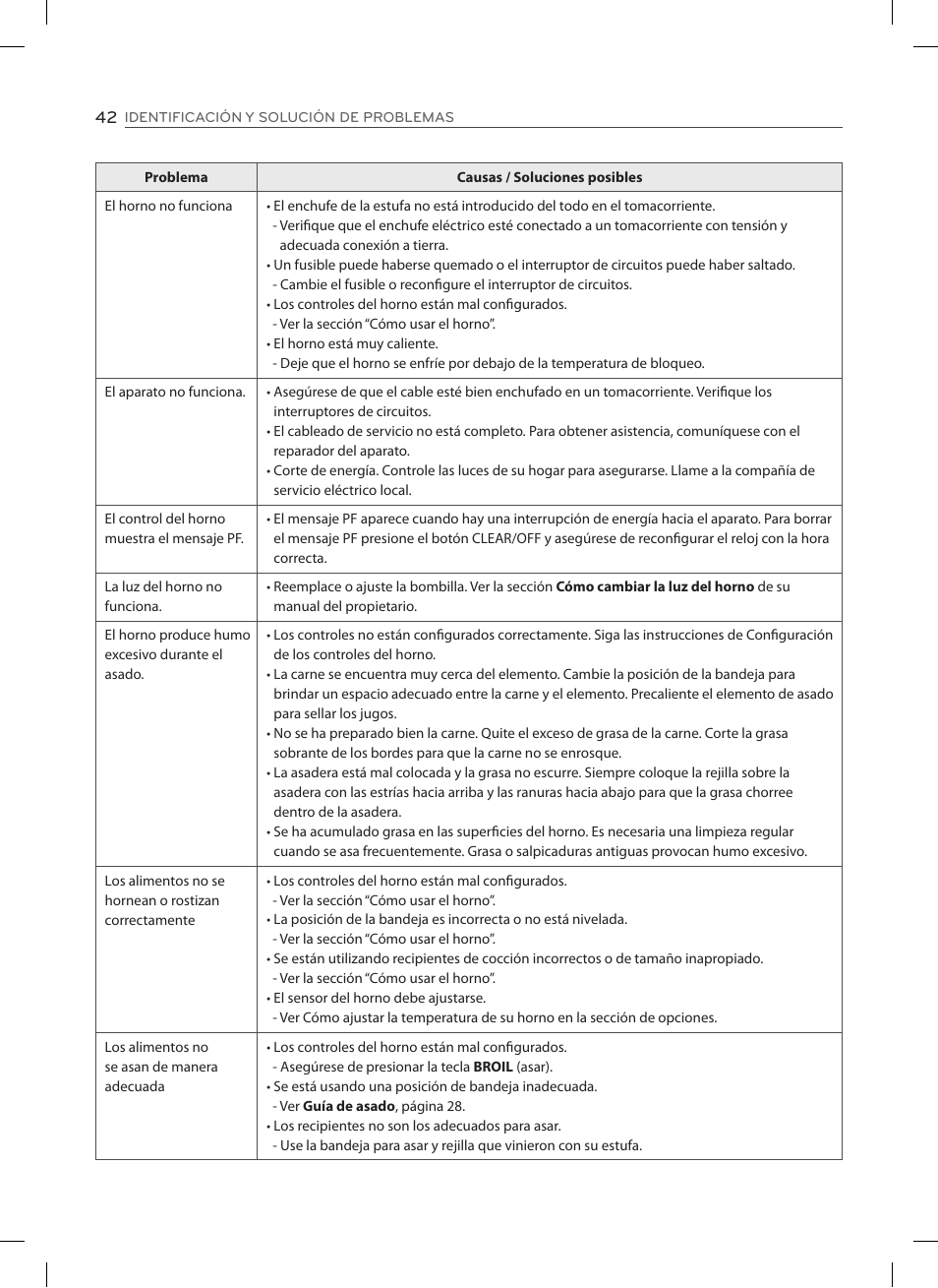 LG LSES302ST User Manual | Page 87 / 93