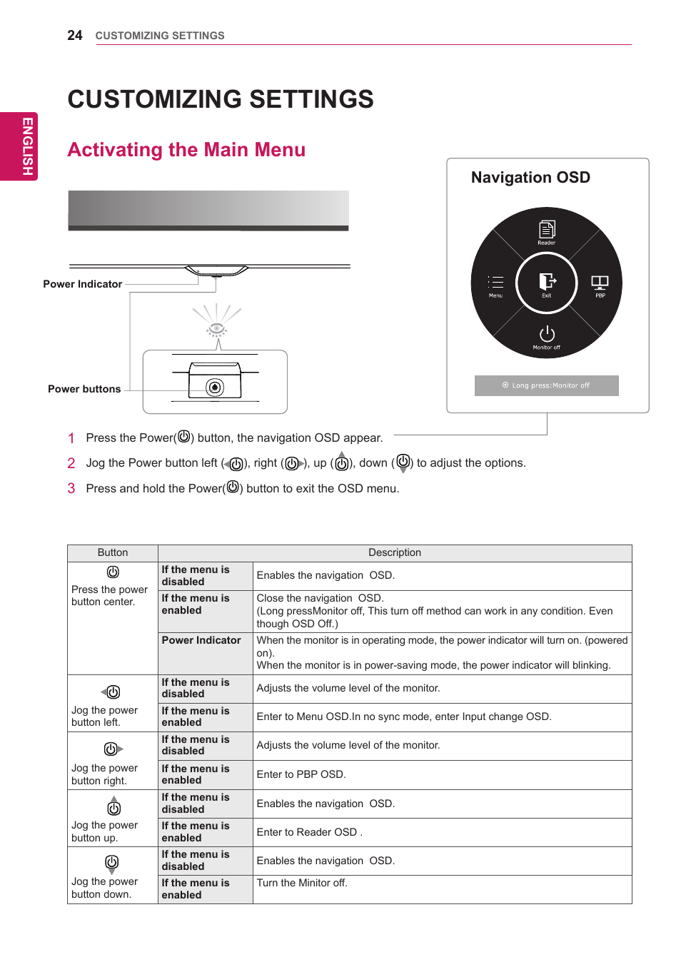 Customizing settings, Activating the main menu, Navigation osd | LG 29UM65-P User Manual | Page 24 / 37
