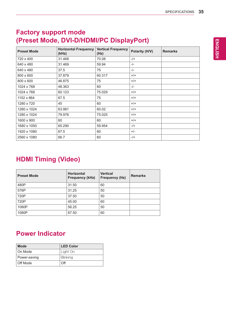 Hdmi timing (video), Power indicator | LG 29UM65-P User Manual | Page 35 / 37