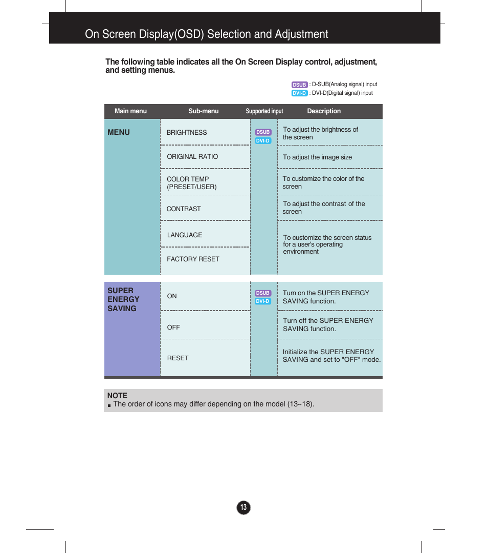 On screen display(osd) selection and adjustment | LG E2041T-BN User Manual | Page 14 / 35