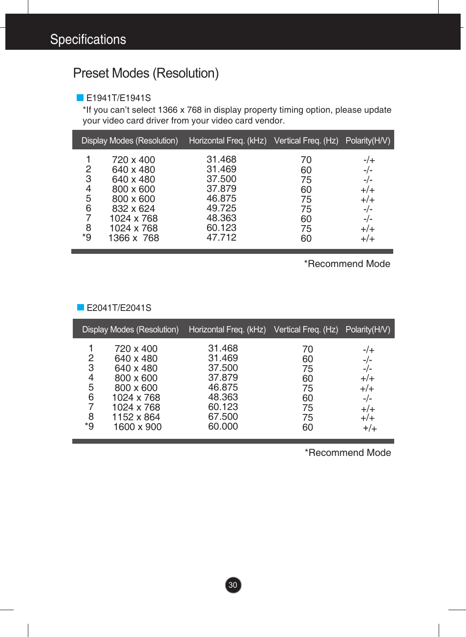 Specifications preset modes (resolution) | LG E2041T-BN User Manual | Page 31 / 35