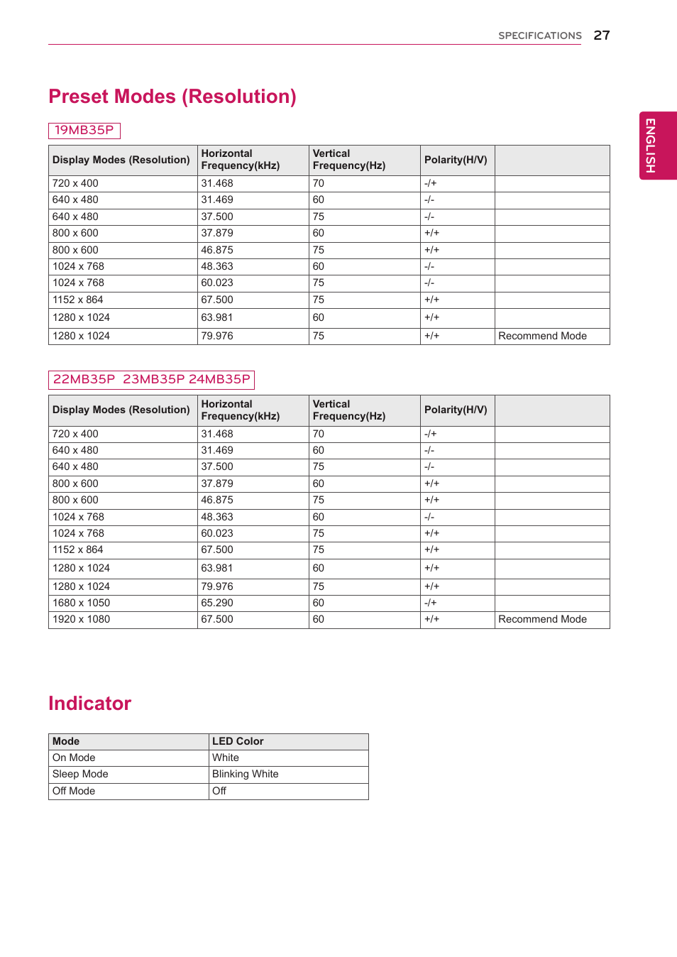 Preset modes (resolution), Indicator, 27 preset modes (resolution) 27 indicator | English, 19mb35p | LG 24MB35P-B User Manual | Page 27 / 29