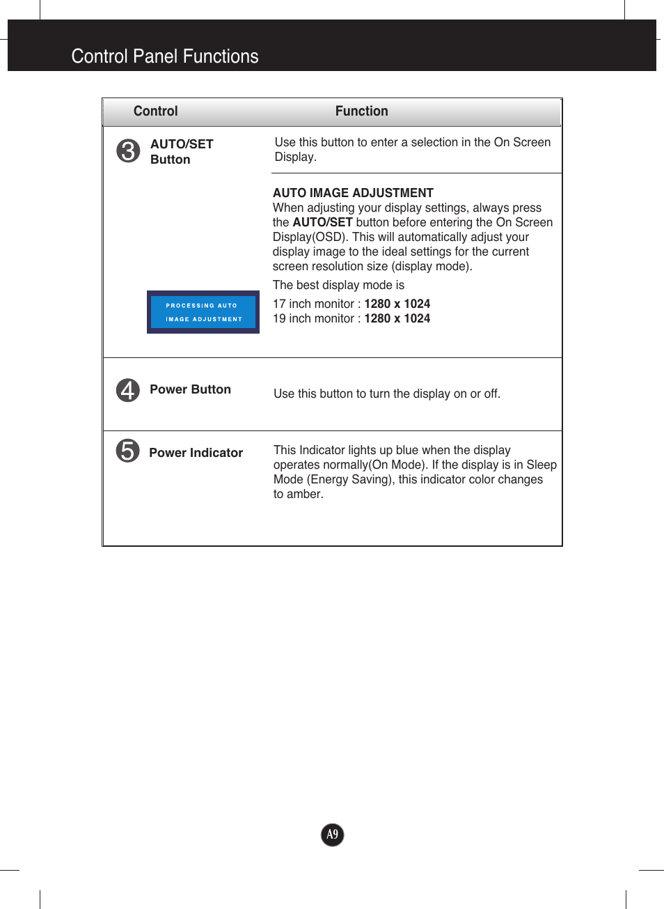 Control panel functions | LG L1953T-BX User Manual | Page 10 / 26