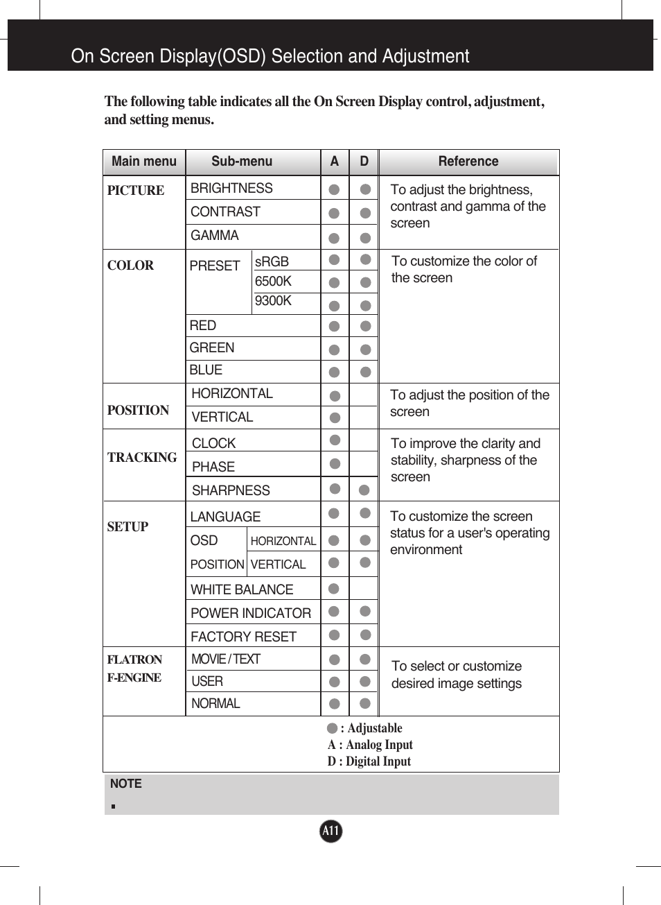 On screen display(osd) selection and adjustment | LG L1953T-BX User Manual | Page 12 / 26