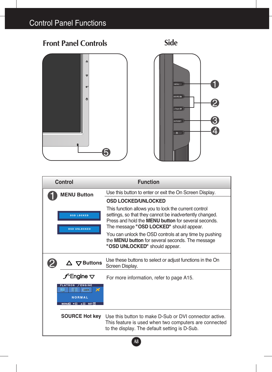 Control panel functions, Front panel controls, Side | Front panel controls side | LG L1953T-BX User Manual | Page 9 / 26