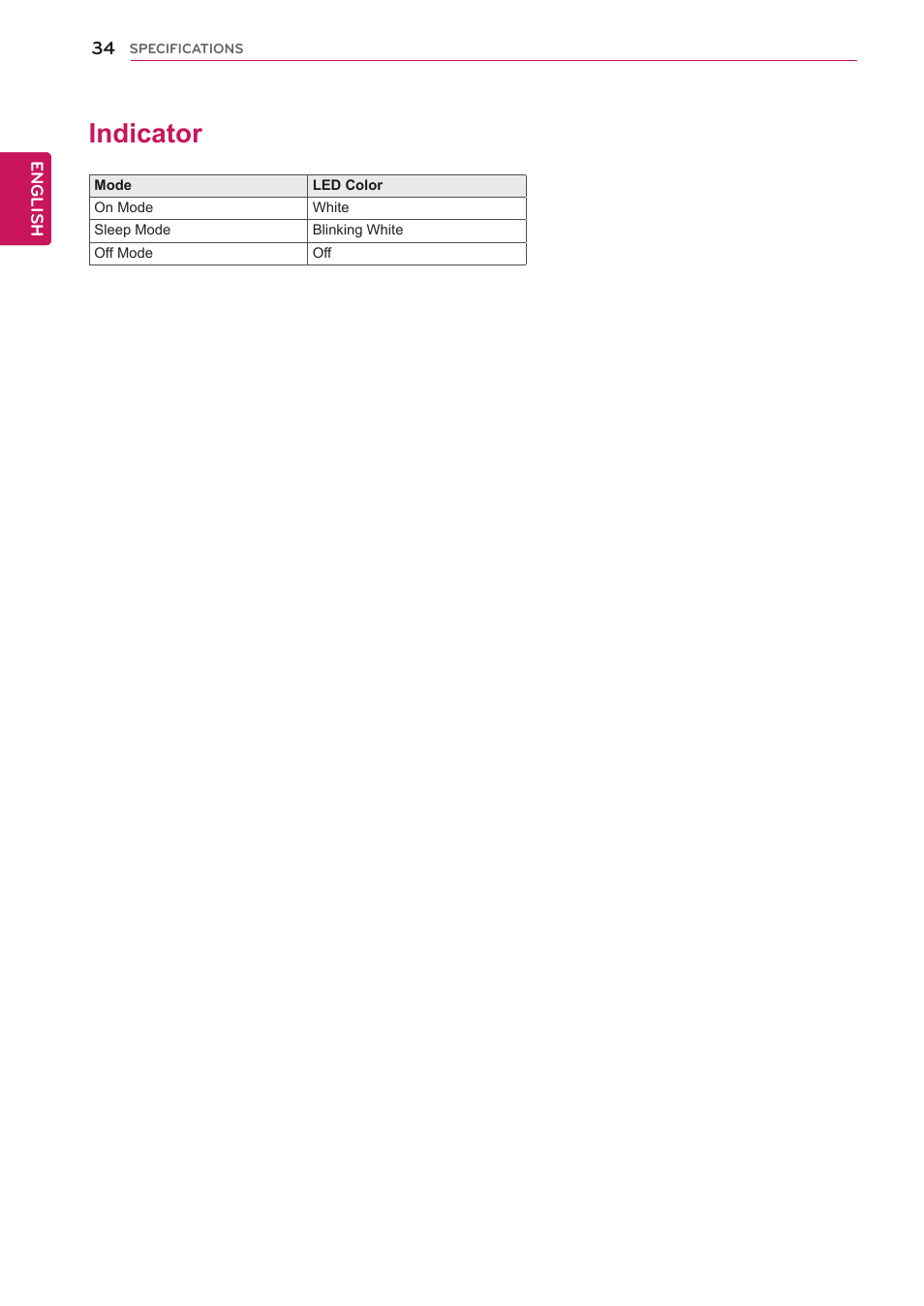 Indicator, 34 indicator | LG 20M35D-B User Manual | Page 34 / 36