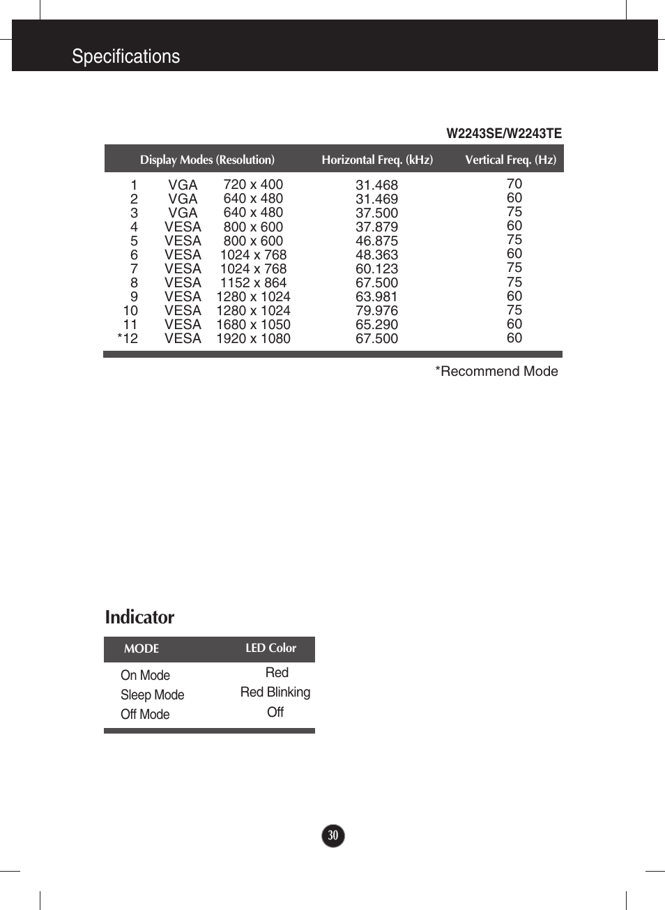 W2243se/w2243te, Indicator, Specifications | LG W1943SS-PF User Manual | Page 31 / 34