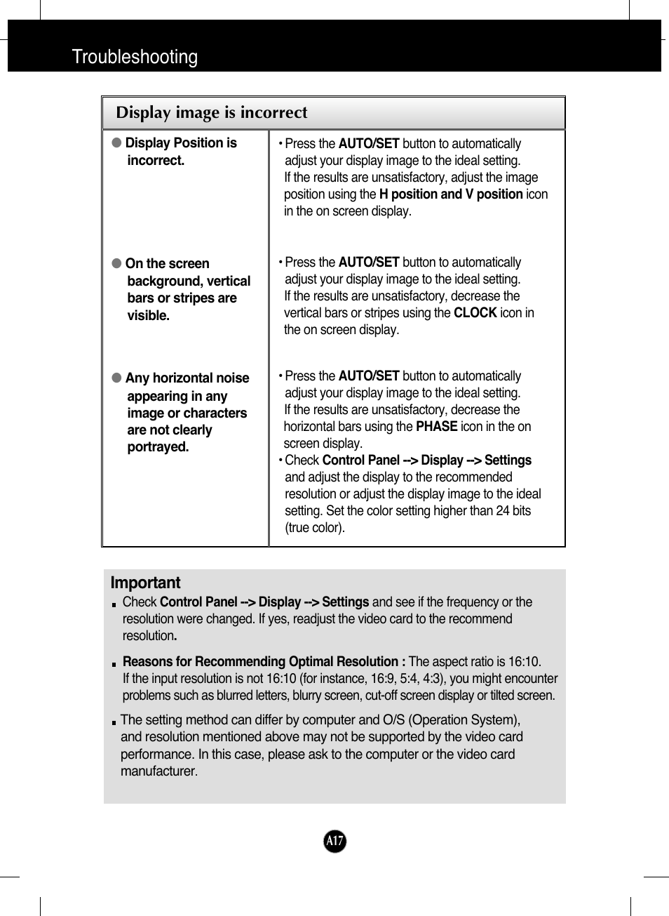 Display image is incorrect, Troubleshooting, Important | LG L206WTY-BF User Manual | Page 18 / 24