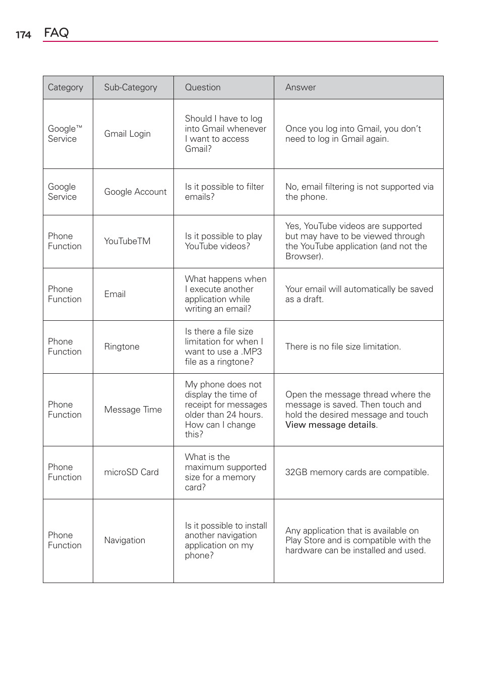 LG MS770 User Manual | Page 176 / 190