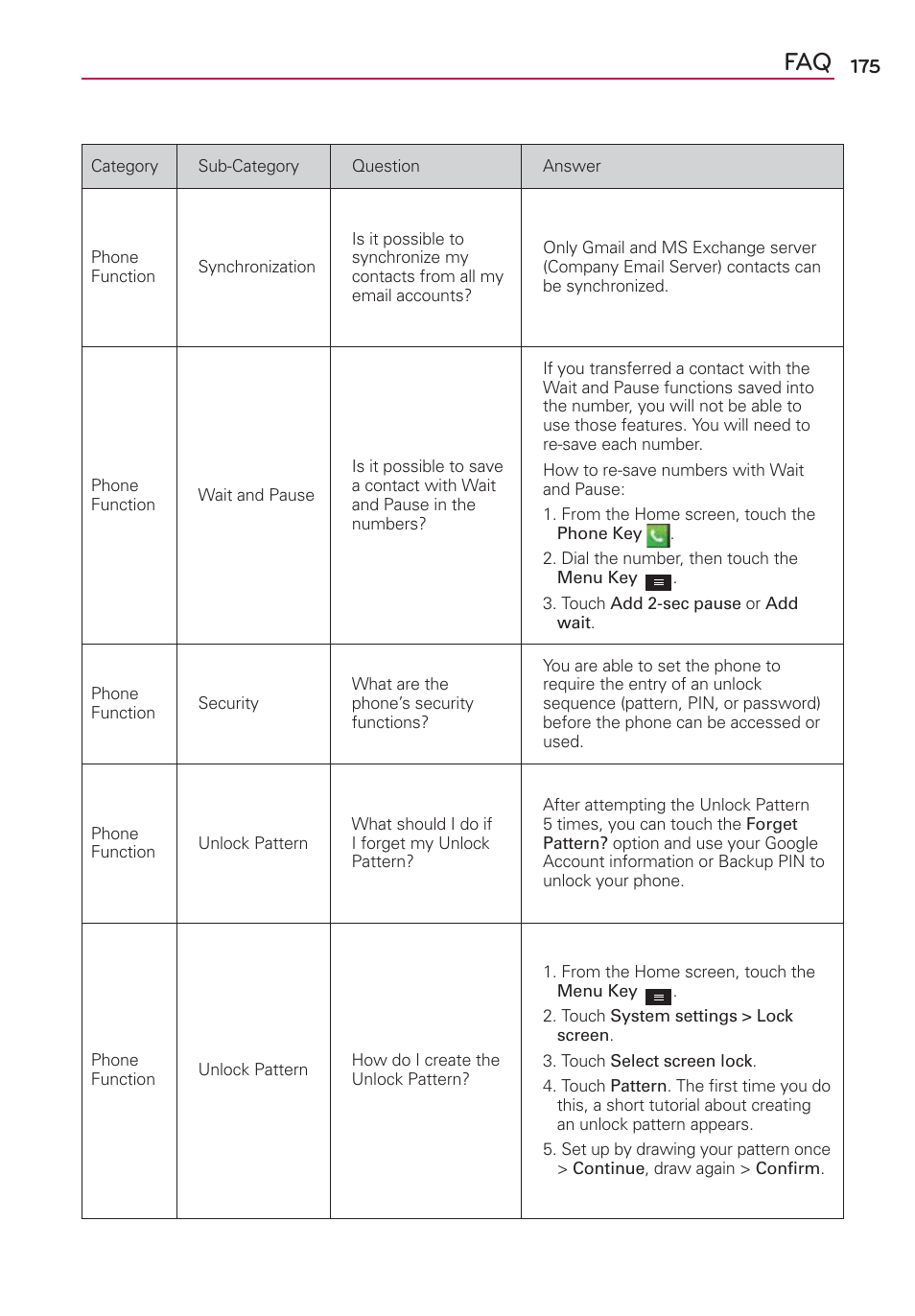LG MS770 User Manual | Page 177 / 190