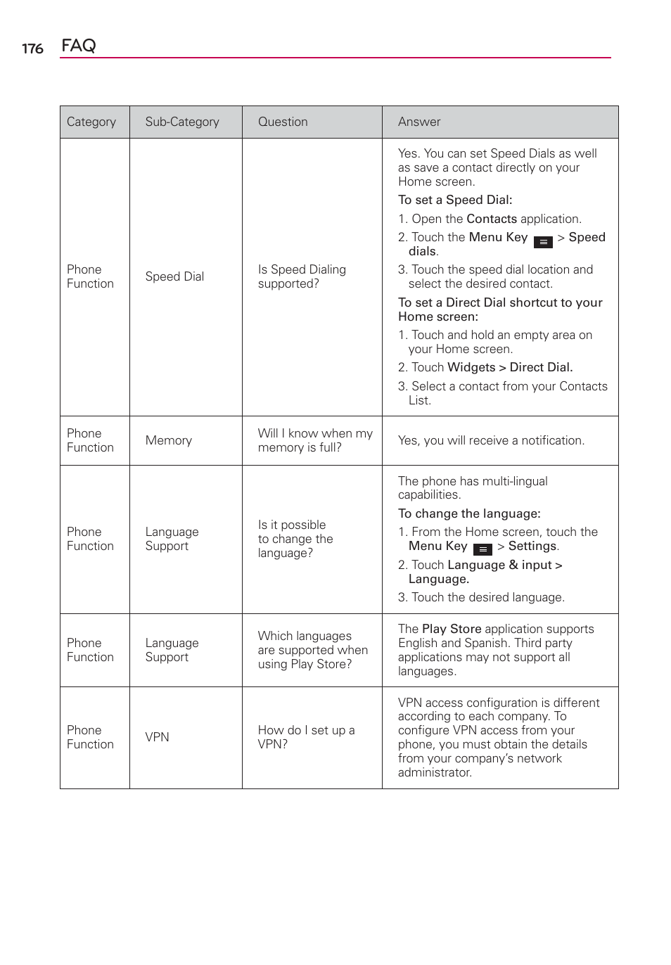 LG MS770 User Manual | Page 178 / 190