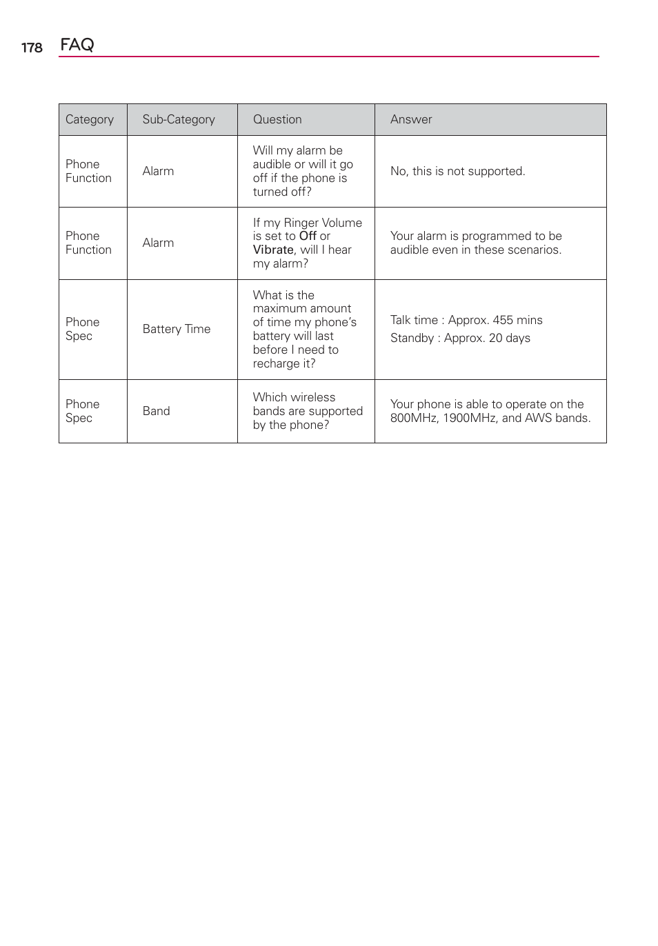 LG MS770 User Manual | Page 180 / 190