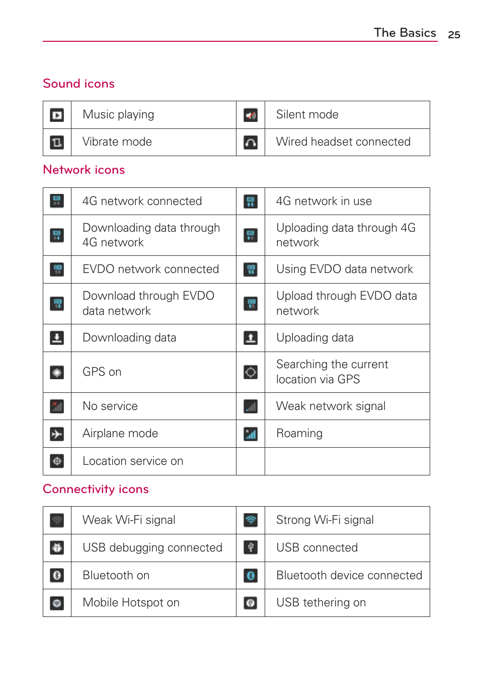 LG MS770 User Manual | Page 27 / 190