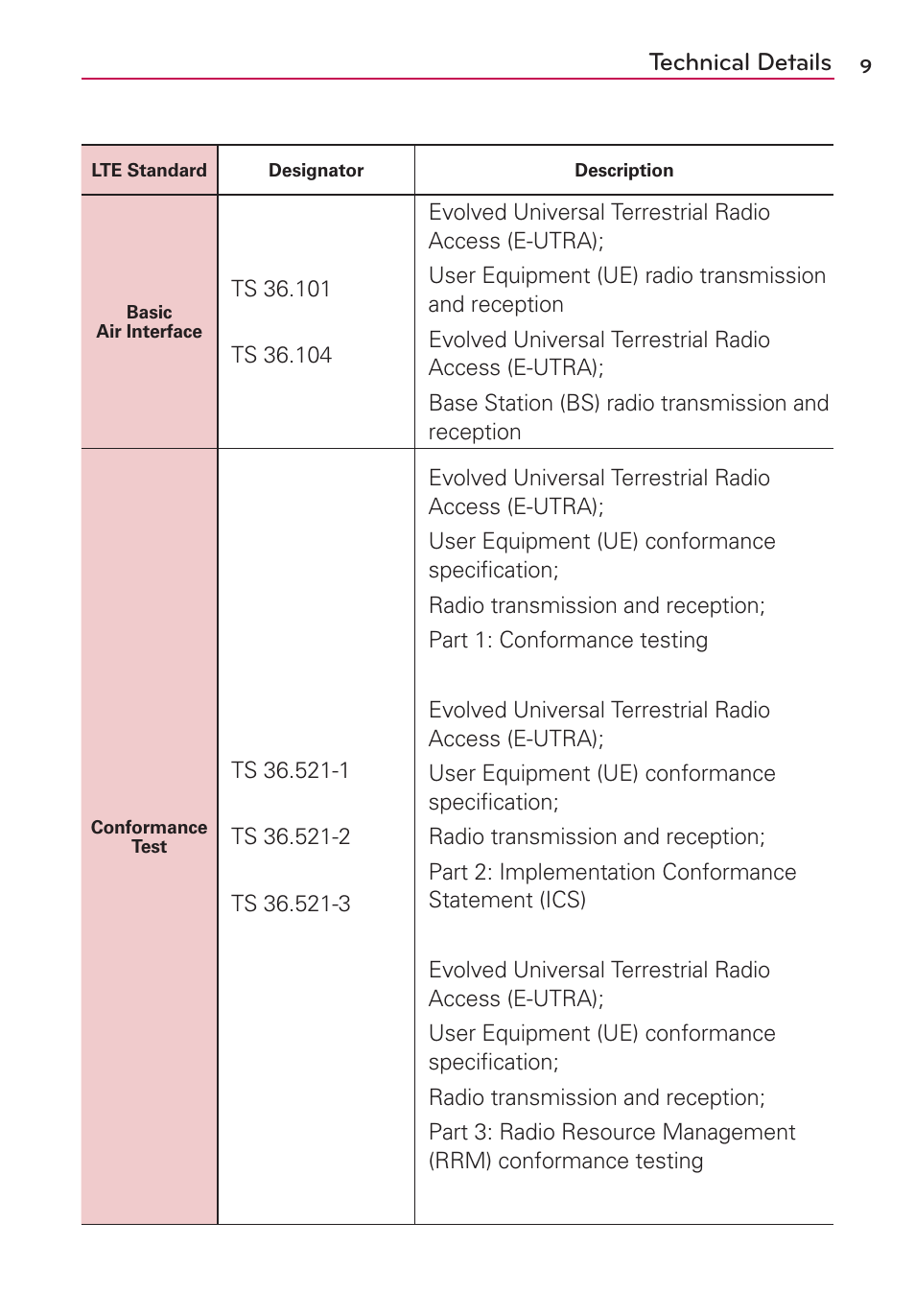 Technical details | LG VS910 User Manual | Page 11 / 239