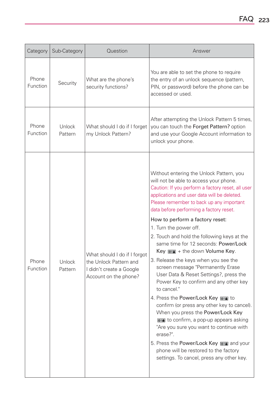 LG VS910 User Manual | Page 225 / 239