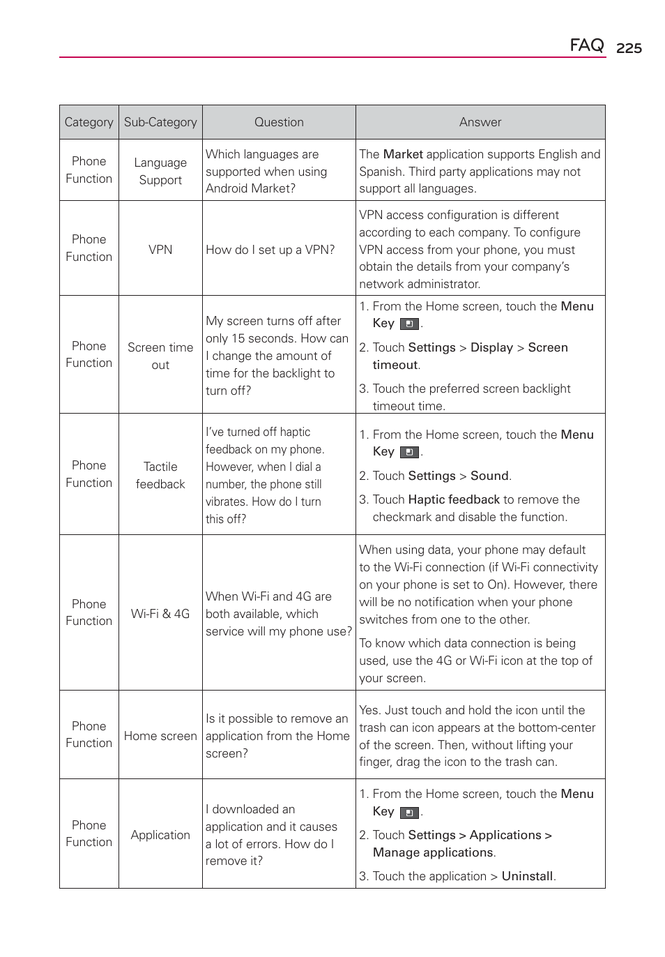 LG VS910 User Manual | Page 227 / 239