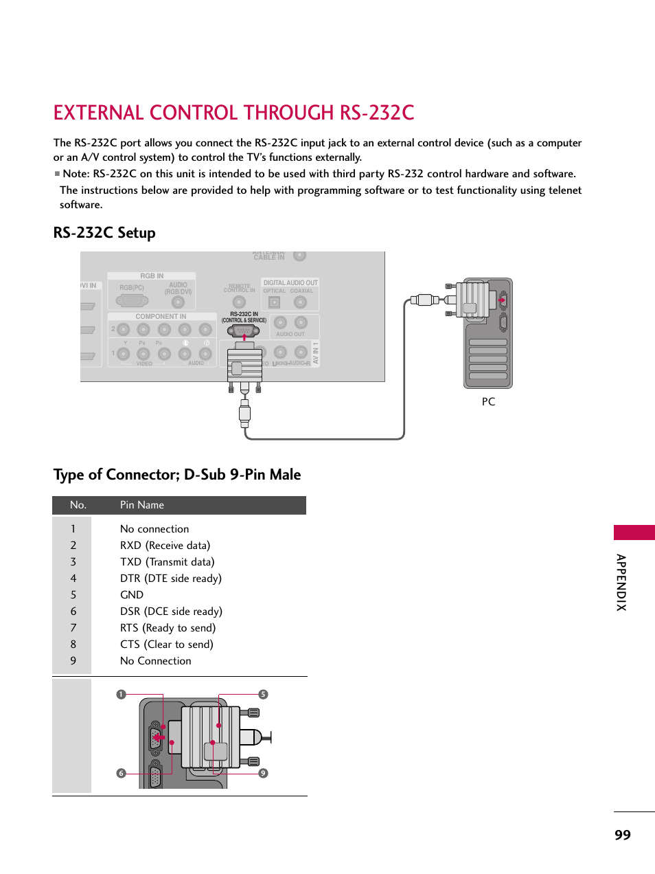 External control through rs-232c, Rs-232c setup, Type of connector; d-sub 9-pin male | Appendix | LG 60PY3DF-UJ User Manual | Page 101 / 122