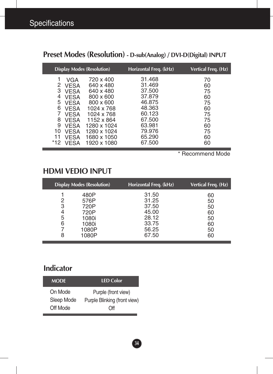 Specifications indicator, Preset modes (resolution), Hdmi vedio input | LG E2250VR-SN User Manual | Page 35 / 36