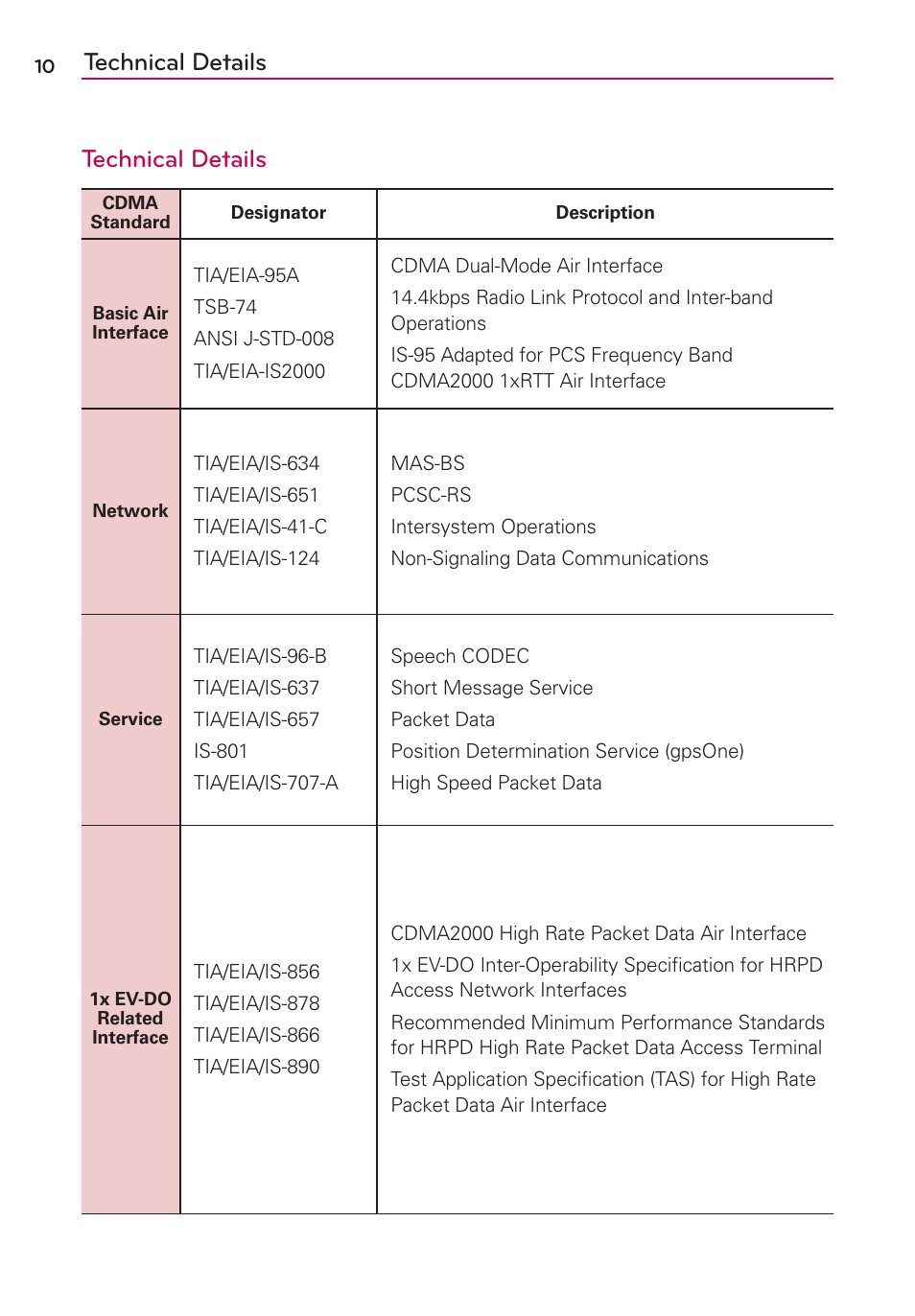 Technical details | LG LGVS920 User Manual | Page 12 / 192