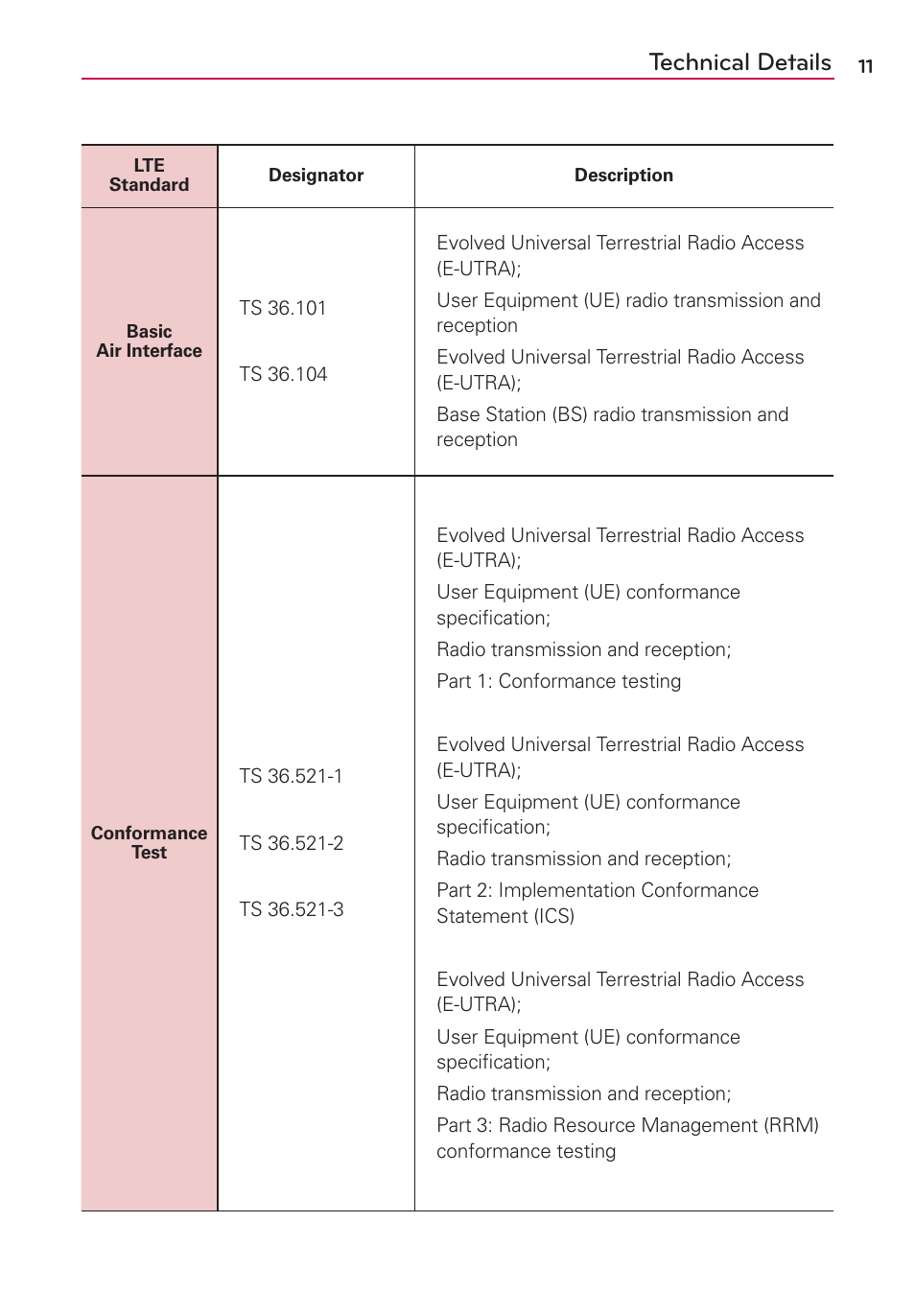 Technical details | LG LGVS920 User Manual | Page 13 / 192