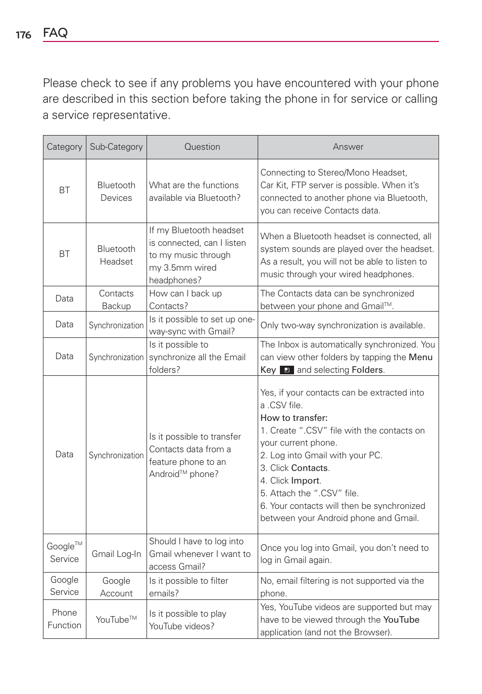 LG LGVS920 User Manual | Page 178 / 192