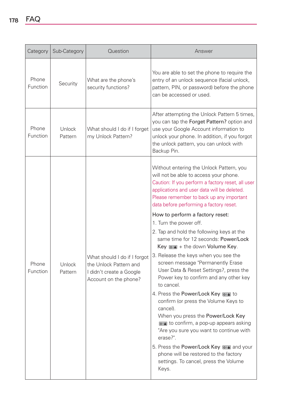 LG LGVS920 User Manual | Page 180 / 192