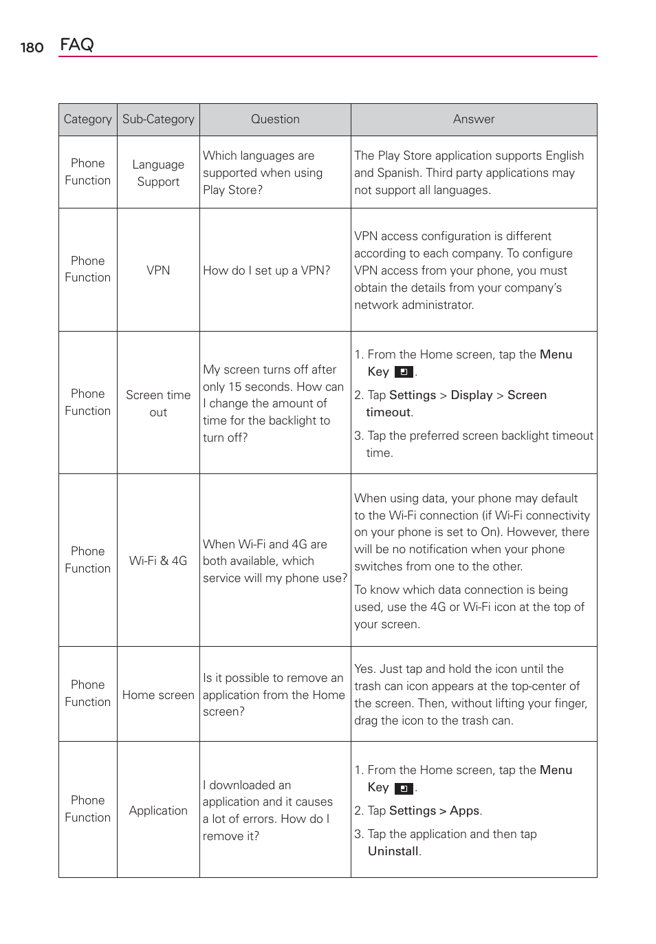 LG LGVS920 User Manual | Page 182 / 192