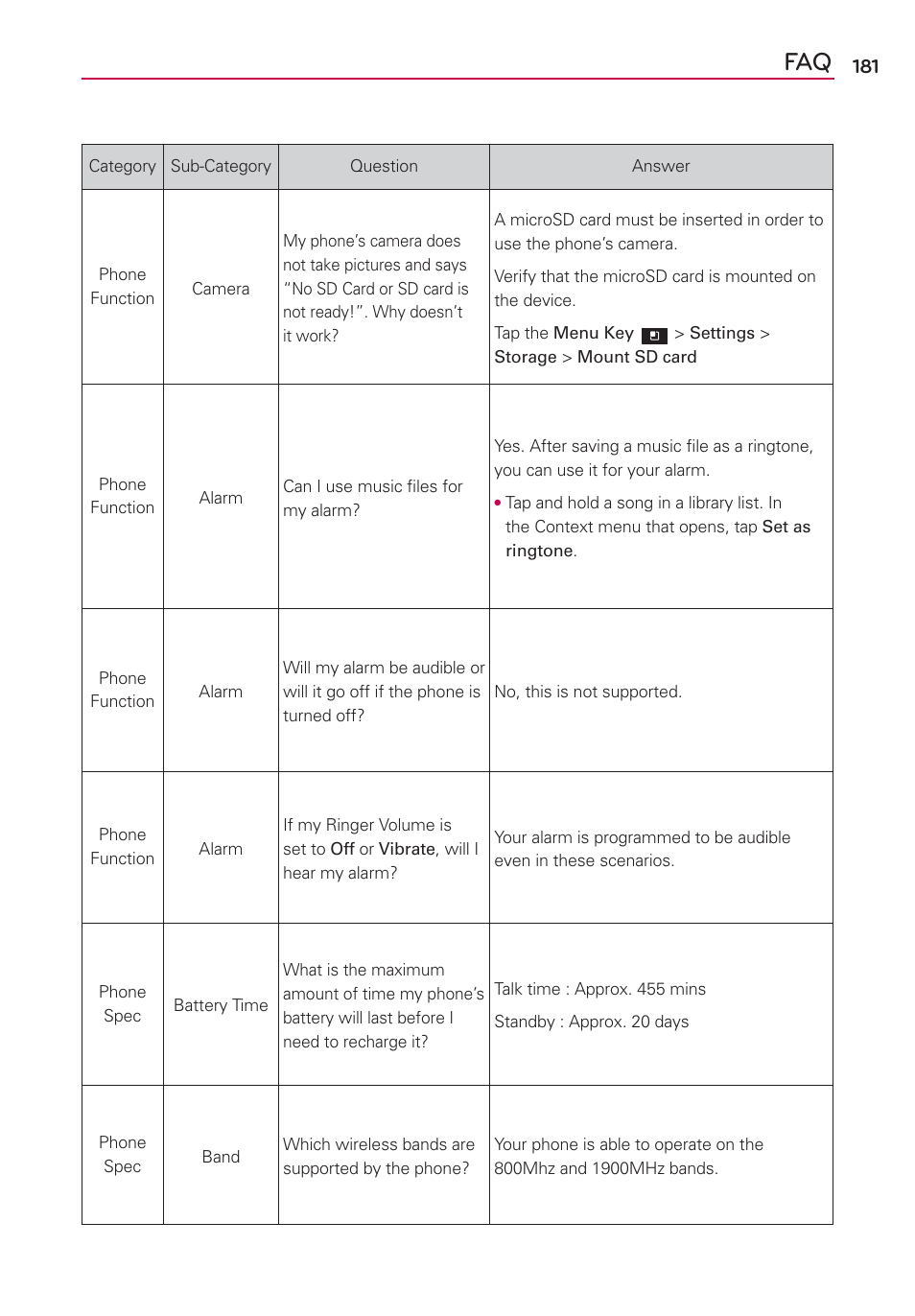 LG LGVS920 User Manual | Page 183 / 192