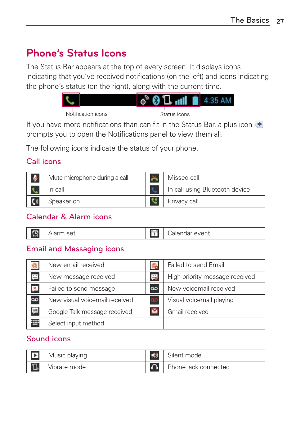 Phone’s status icons, The basics, Call icons | Calendar & alarm icons, Email and messaging icons, Sound icons | LG LGVS920 User Manual | Page 29 / 192