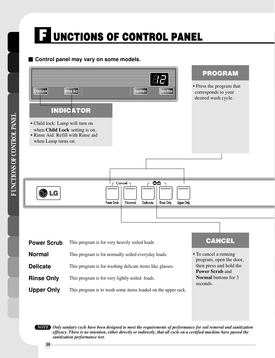 LG LDF6810ST User Manual | Page 10 / 48