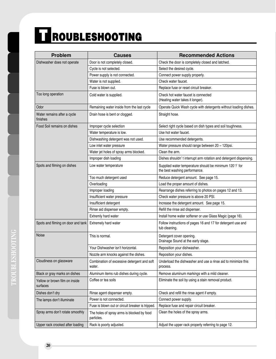 Rro ou ub bl le es sh ho oo ot tiin ng g, Troubleshooting | LG LDF6810ST User Manual | Page 20 / 48