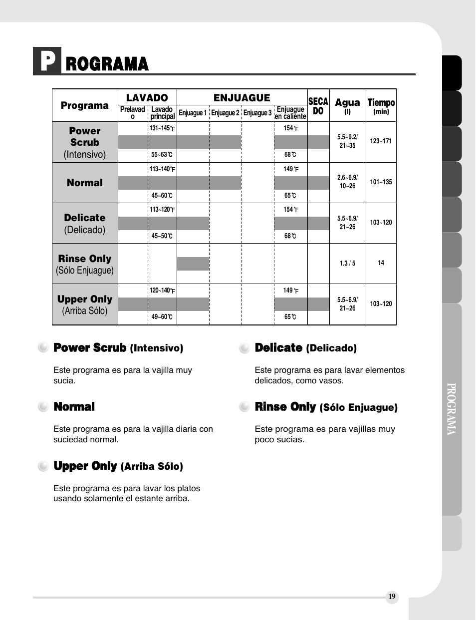 Rro og gr ra am ma a, Programa | LG LDF6810ST User Manual | Page 43 / 48