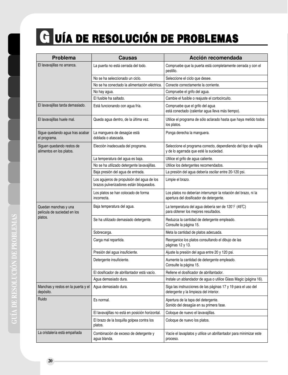 LG LDF6810ST User Manual | Page 44 / 48