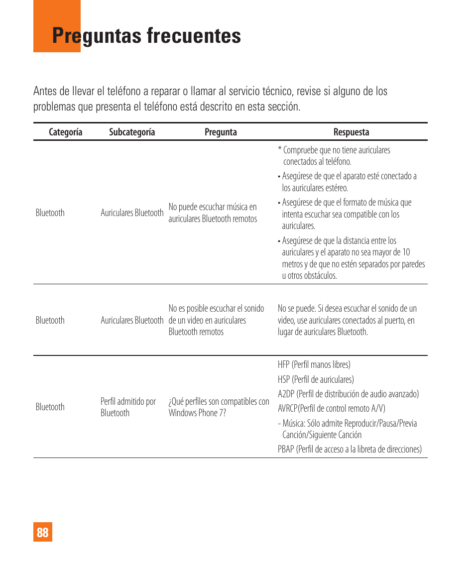 Preguntas frecuentes | LG LGC900 User Manual | Page 206 / 244