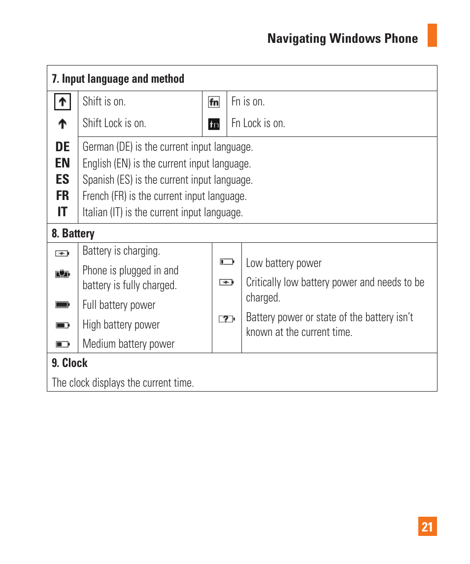 LG LGC900 User Manual | Page 25 / 244