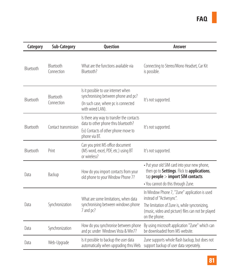 Faq 81 | LG LGC900 User Manual | Page 85 / 244