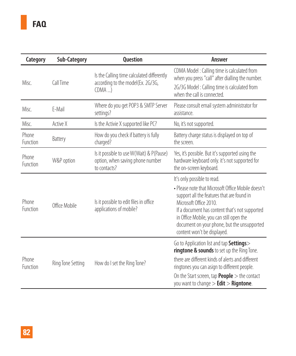 Faq 82 | LG LGC900 User Manual | Page 86 / 244