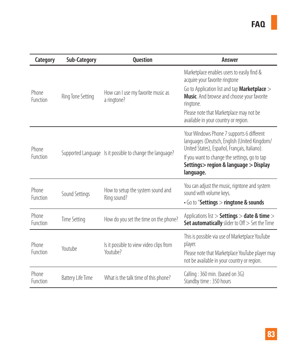 Faq 83 | LG LGC900 User Manual | Page 87 / 244