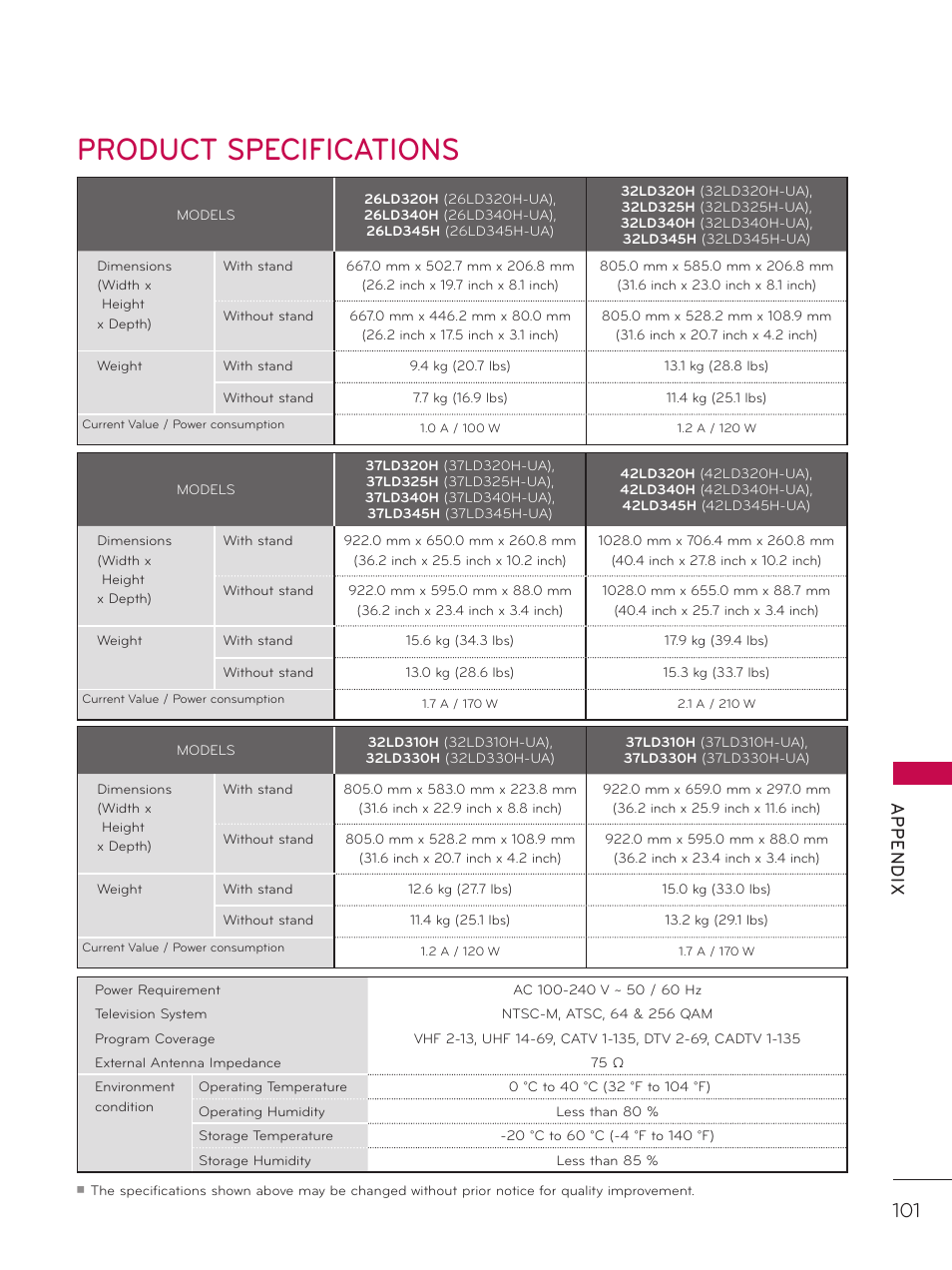 Product specifications, Ap p en d ix | LG 32LD320H User Manual | Page 101 / 267