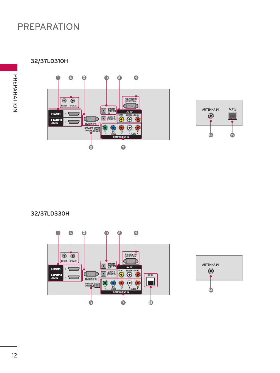 Preparation, Pr ep a r at io n | LG 32LD320H User Manual | Page 12 / 267